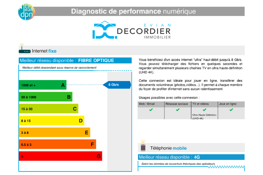 Vente Appartement Évian-les-Bains 74500 122.7 m²