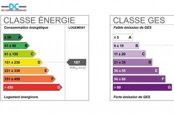 The Energy Performance Diagnosis DE CORDIER IMMOBILIER Evian