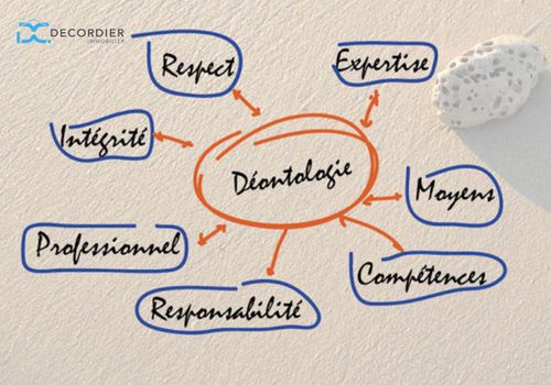 code éhique; déontologie immobilière; decret; alur; immobilière;  immobilier; agent immobilier; résidence; maison; agence immobilière; decordier; lac; léman; logement; Evian; Thonon; Ile Maurice; haut